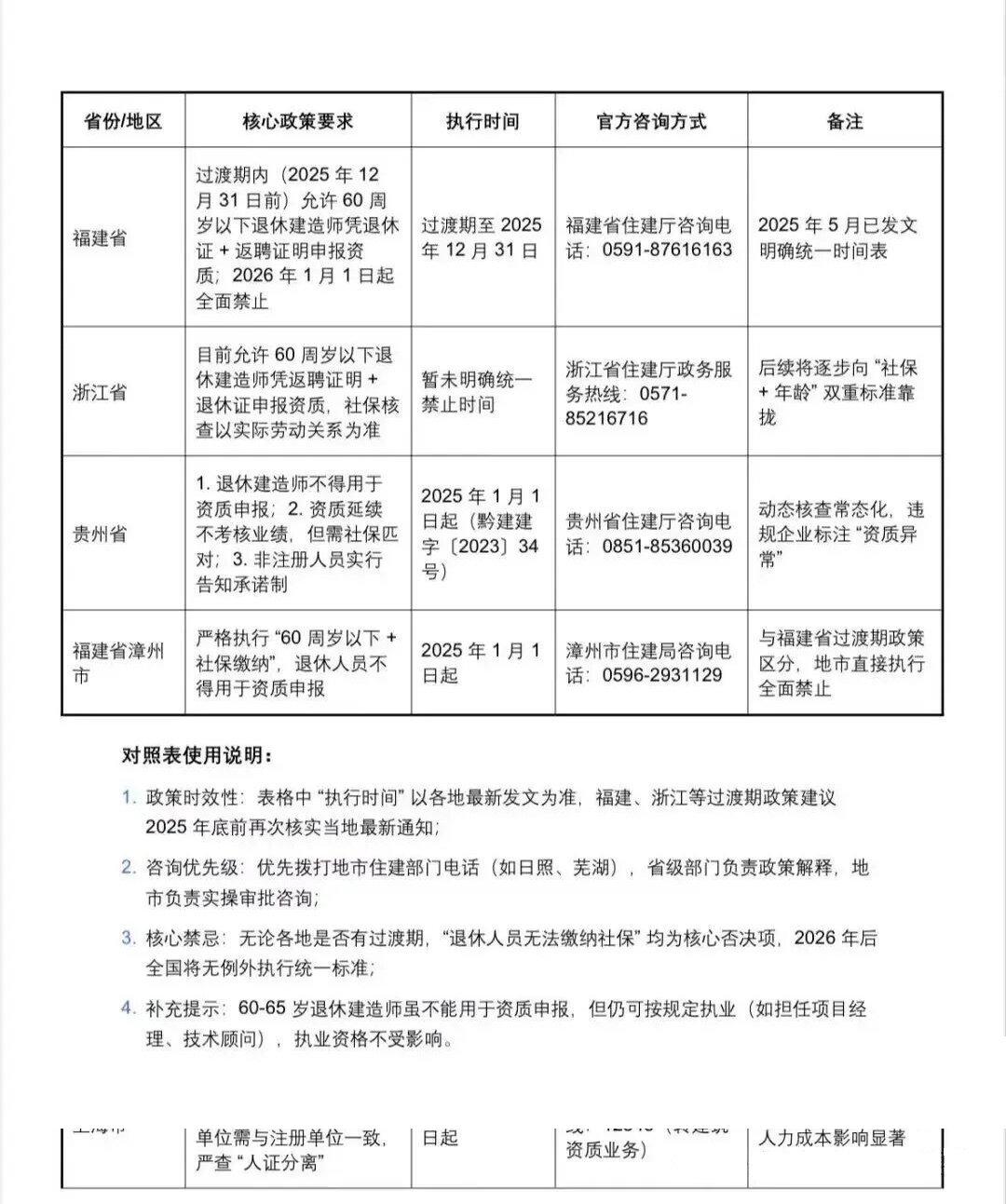 一级建造师报考条件网