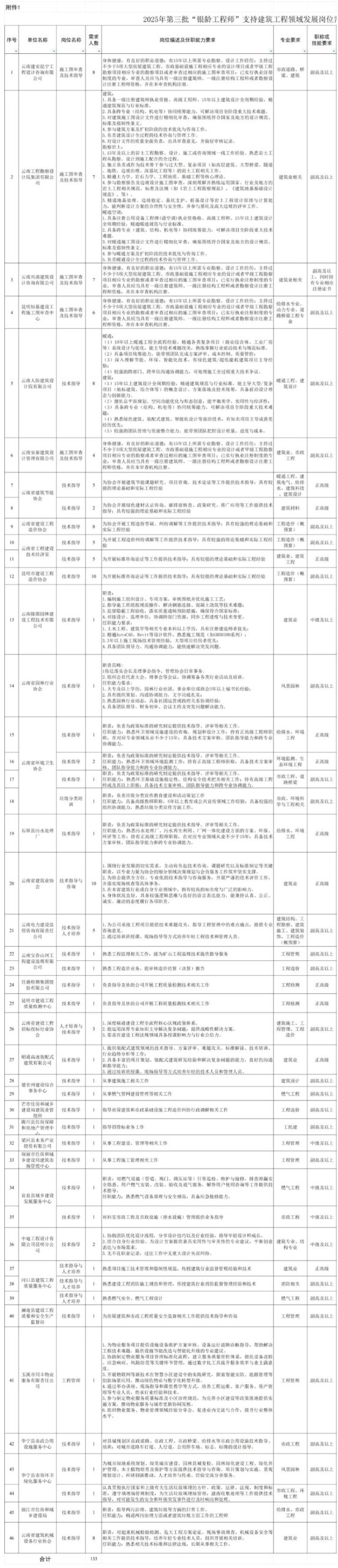 一级建造师报考条件网